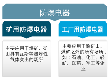 中國防爆電器行業(yè)將迎來重大機(jī)遇